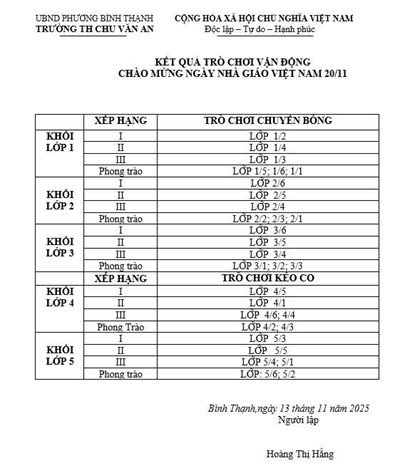 Kết quả trò chơi vận động chào mừng ngày nhà giáo việt nam 20 tháng 11