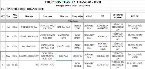 Thực đơn tuần 2 tháng 02 Học kỳ 2 (Từ ngày 10/02/2025 đến ngày 14/02/2025).