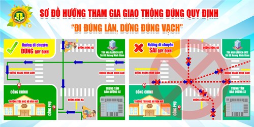 Sơ đồ hướng tham gia giao thông đúng quy định tại trường Tiểu học Hồ Văn Huê