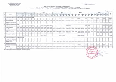 Thông báo các khoản thu tháng 3/2025 - năm học 2024 - 2025
