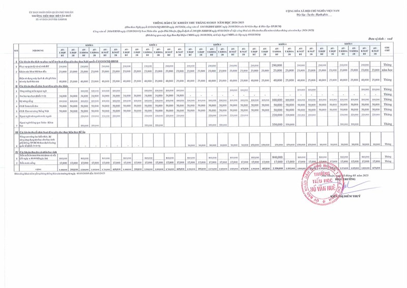 Thông báo các khoản thu tháng 3/2025 - năm học 2024 - 2025