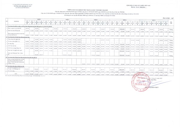 Thông báo các khoản thu tháng 4/2025 (năm học 2024 - 2025)
