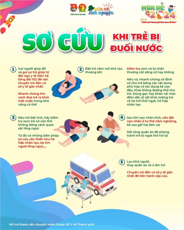 Hướng dẫn phòng tránh tai nạn đuối nước cho trẻ em và sơ cứu khi trẻ bị đuối nước