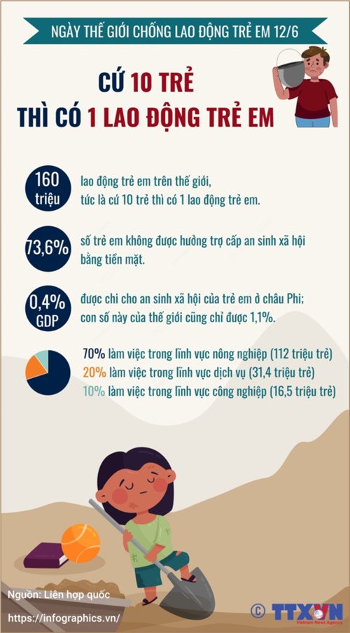 Ngày Thế giới phòng chống lao động trẻ em 12/06