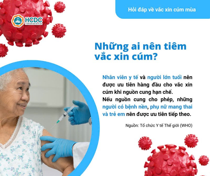 Hỏi đáp về vắc xin cúm mùa