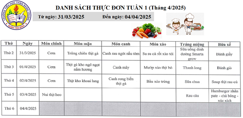DANH SÁCH THỰC ĐƠN TUẦN 1 (Tháng 4/2025) Từ ngày: 31/03/2025 - Đến ngày: 04/04/2025