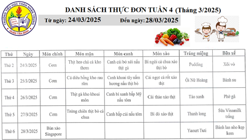 DANH SÁCH THỰC ĐƠN TUẦN 4 (Tháng 3/2025) Từ ngày: 24/03/2025 - Đến ngày: 28/03/2025