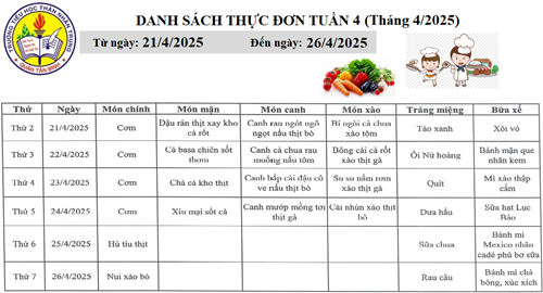 DANH SÁCH THỰC ĐƠN TUẦN 4 (Tháng 4/2025) Từ ngày: 21/04/2025 - Đến ngày: 26/04/2025