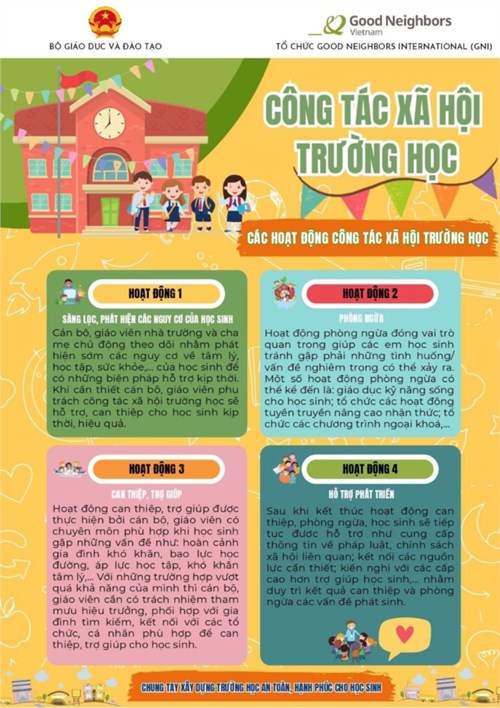 Bộ Áp Phích Truyền Thông Về Công Tác Xã Hội Và Tư Vấn Tâm Lý Học Đường