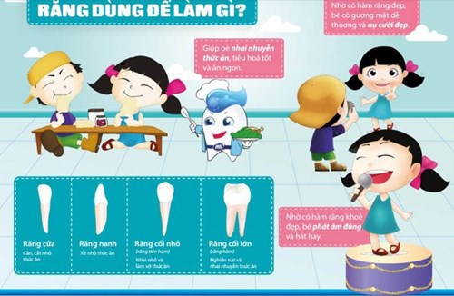 Phòng bệnh răng miệng cho trẻ