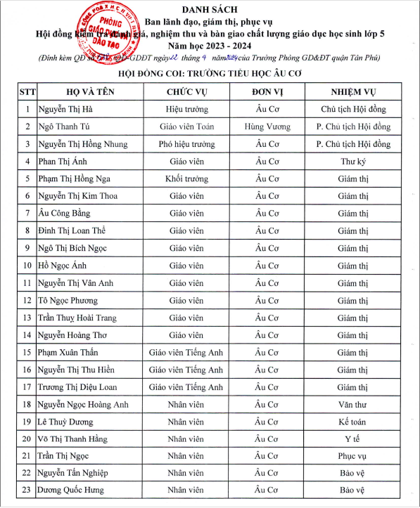 Ảnh đại diện