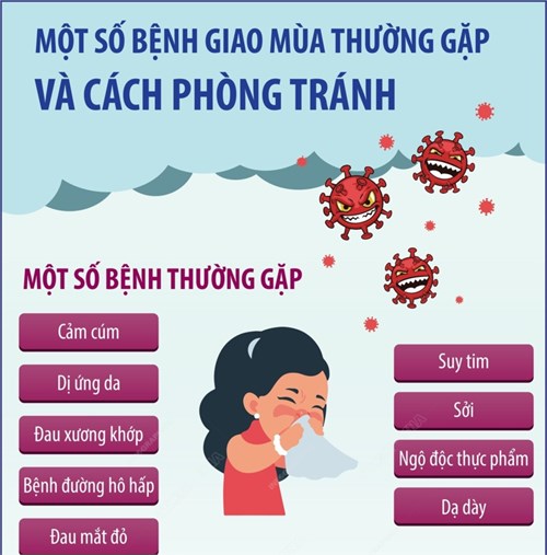Một số bệnh giao mùa thường gặp và cách phòng tránh
