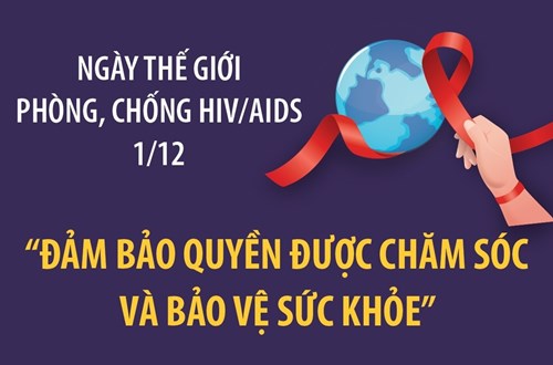 Ngày Thế giới phòng, chống HIV/AIDS 1/12: “Đảm bảo quyền được chăm sóc và bảo vệ sức khỏe”