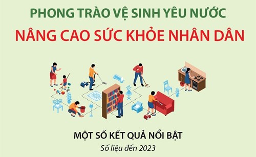 Phong trào vệ sinh yêu nước nâng cao sức khỏe nhân dân
