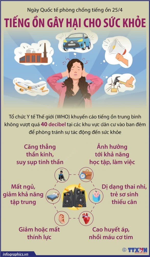 Ngày Quốc tế phòng chống tiếng ồn 25/04