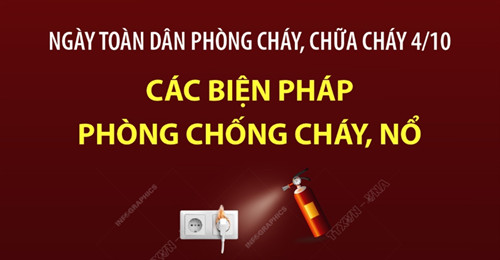 Ngày toàn dân phòng cháy, chữa cháy (4/10): Các biện pháp phòng chống cháy, nổ