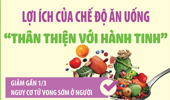 Lợi ích của chế độ ăn uống “thân thiện với hành tinh”