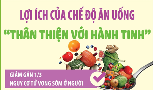 Lợi ích của chế độ ăn uống “thân thiện với hành tinh”