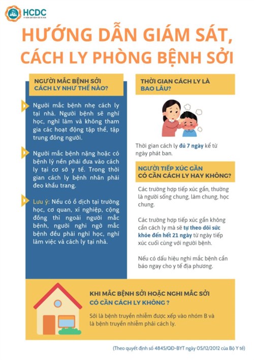 Hướng dẫn giám sát, cách ly phòng bệnh sởi
