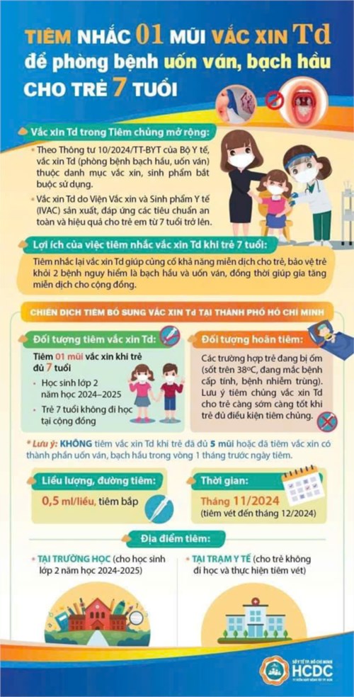 Trường Tiểu học Huỳnh Văn Chính giới thiệu chiến dịch tiêm bổ sung vắc xin Td tại thành phố Hồ Chí Minh.