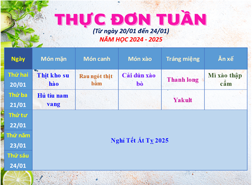 Thực đơn Tuần (từ ngày 20/01 đến ngày 21/01) - Năm học 2024 - 2025