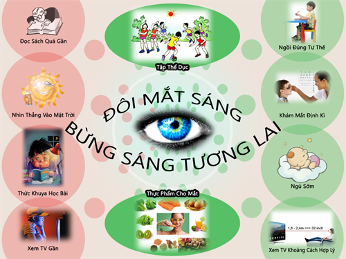 Chăm sóc mắt và phòng chống mù lòa (Tài liệu dành cho giáo viên Tiểu học).