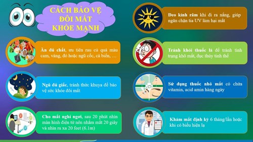 Chăm sóc mắt và phòng chống mù lòa (Tài liệu dùng cho học sinh tiểu học).