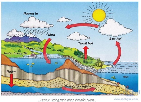 Thực hiện kế hoạch chuyên môn của nhà trường, Lớp 4.3 Trường Tiểu học Lương Thế Vinh thực hiện tiết dạy STEM môn Khoa học lớp 4, bài “Sự chuyển thể của nước và vòng tuần hoàn của nước trong tự nhiên”.