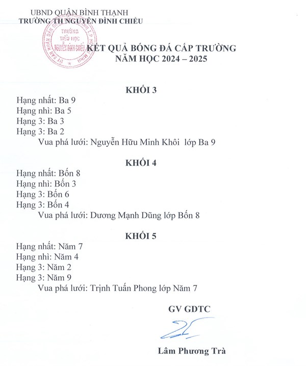 Kết quả thi đấu bóng đá cấp trường