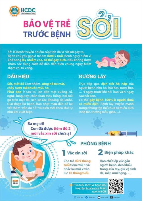 Nguyễn Thi - Truyền Thông Phòng, Chống Bệnh Sởi