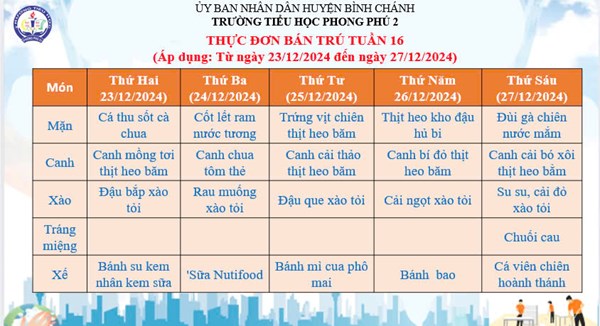 Bộ phận bán trú Trường Tiểu học Phong Phú 2 kính gửi đến quý phụ huynh học sinh thực đơn bán trú tuần 16 (từ ngày 23/12/2024 đến ngày 27/12/2024)
