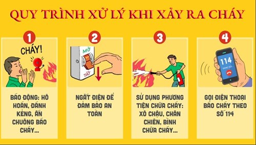Kỹ năng bảo vệ bản thân, gia đình và tự thoát hiểm khi xảy ra hỏa hoạn