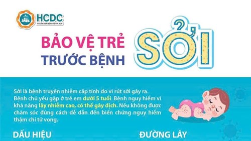 Hỏi đáp về bệnh sởi