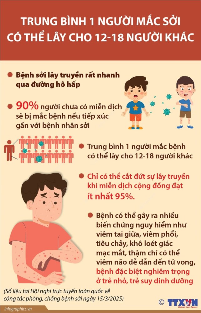 Tuyên truyền phòng chống bệnh sởi