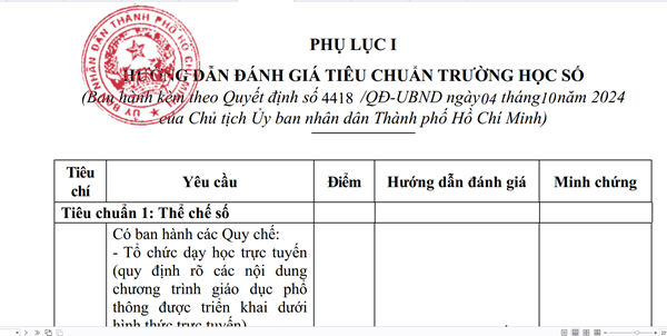 Các phụ lục hướng dẫn