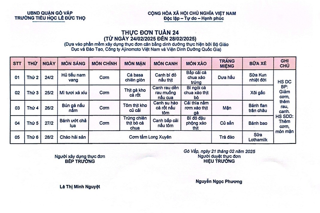 Thực đơn tuần 24 từ ngày 24/02/2025 đến ngày 28/02/2025 Năm học 2024 -2025 Trường Tiểu học Lê Đức Thọ