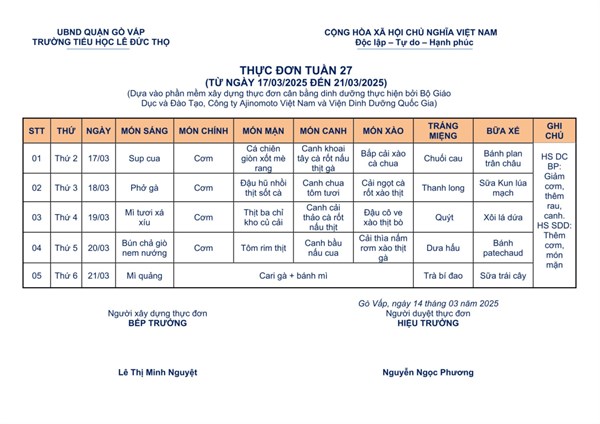 Thực đơn tuần 27 từ ngày 17/03/2025 đến ngày 21/03/2025 Năm học 2024 -2025 Trường Tiểu học Lê Đức Thọ
