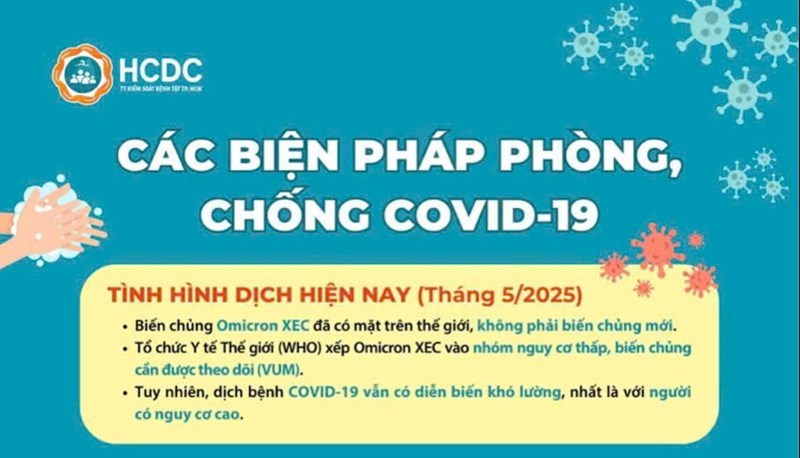 Các biện pháp phòng chống Covid-19