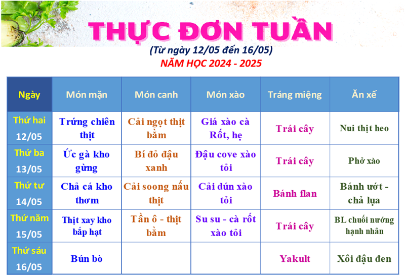 Thực đơn Tuần (từ ngày 12/5 đến ngày 16/5) - Năm học 2024 - 2025