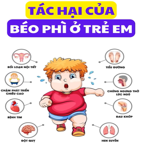 Béo phì ở trẻ và Biện pháp phòng, chống