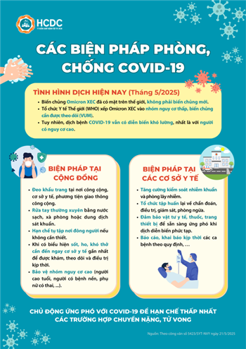 Các biện pháp phòng, chống COVID-19