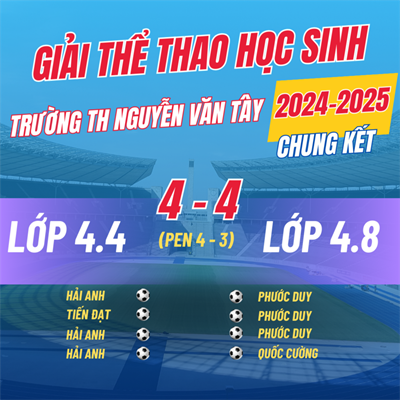 Sau những ngày tranh tài sôi nổi thì ở nội dung Khối lớp 4 đã tìm ra được nhà Vô Địch của năm học 2024-2025.
Xin chúc mừng các lớp đã đạt thành tích tốt:
🥇🥇  LỚP 4/4.
🥈🥈  LỚP 4/8.
🥉🥉  LỚP 4/1.