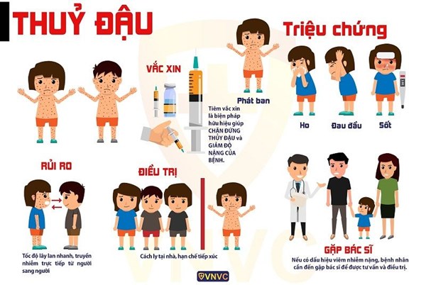 Truyền thông tháng 02
bệnh thủy đậu và vắc xin phòng bệnh