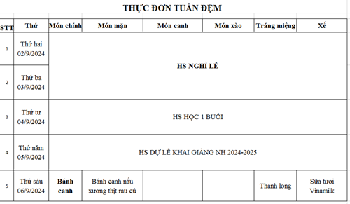 Thực đơn tuần đệm đến Tuần 8