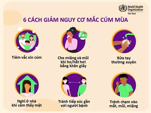 5 Biện pháp phòng, chống bệnh cúm mùa và 6 cách giảm nguy cơ mắc cúm mùa